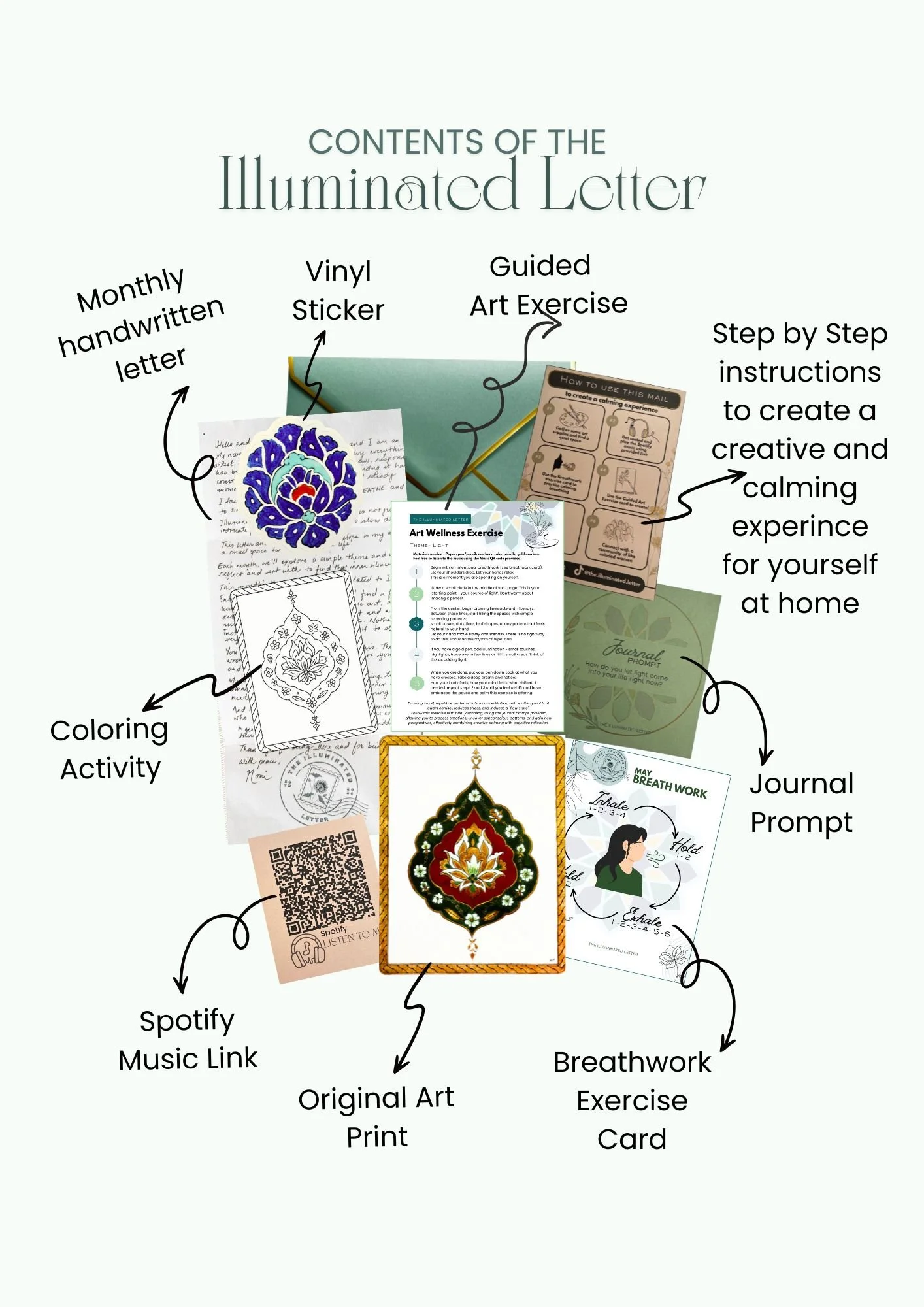 Contents of the Illuminated Letter with annotated arrows pointing at each item.